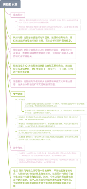 男脑和女脑