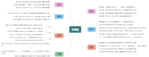 鼻咽癌