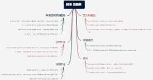 阿米巴痢疾