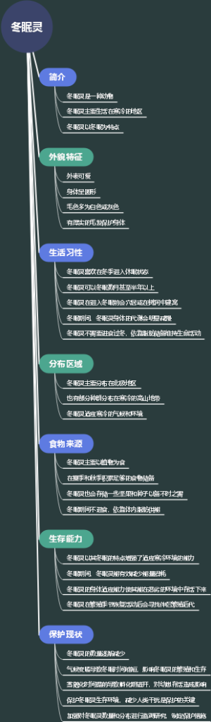 冬眠灵