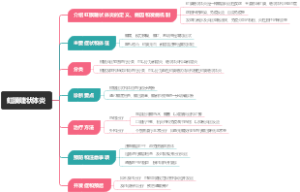 虹膜睫状体炎