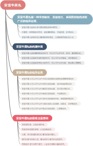 安宫牛黄丸