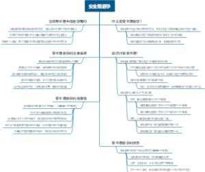 安全期避孕