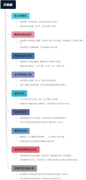 鼻咽癌