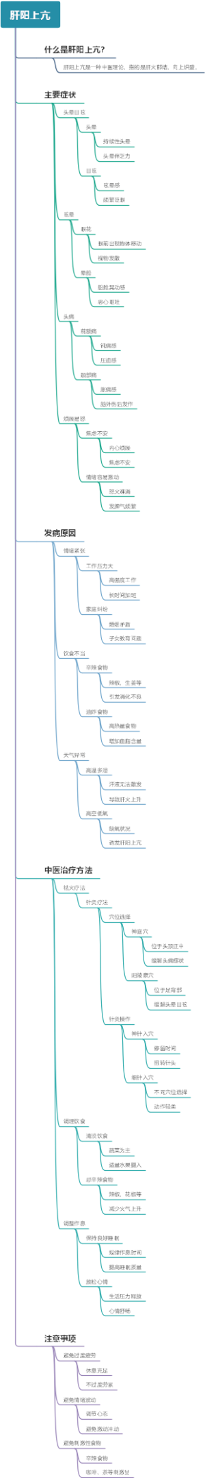 肝阳上亢