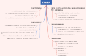 肛裂的涵义