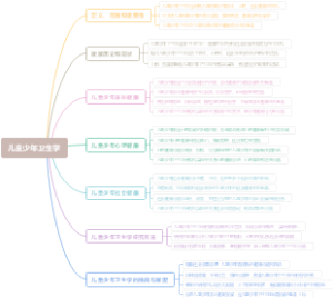儿童少年卫生学