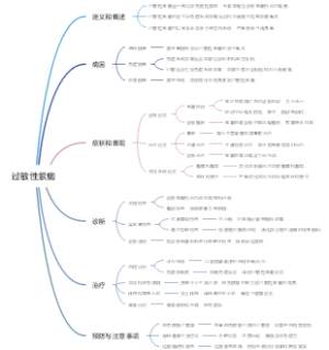 过敏性紫癜