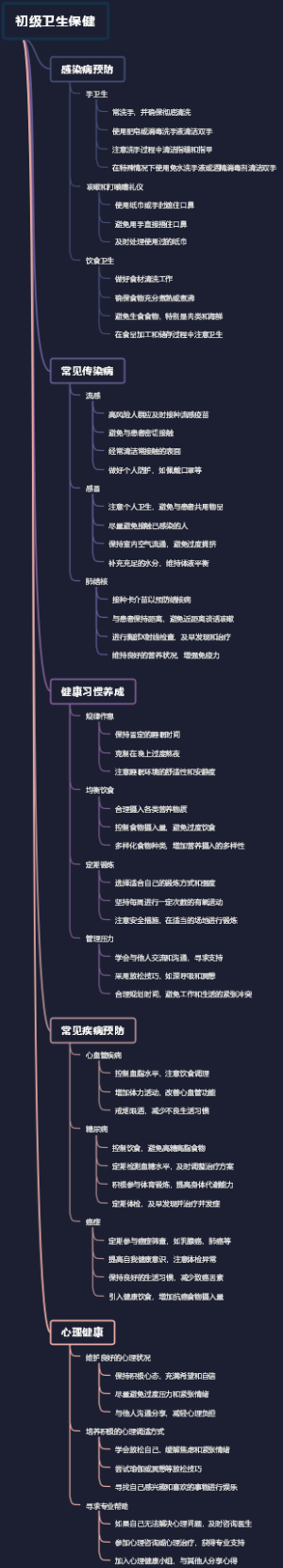 初级卫生保健