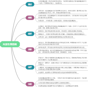 风湿性舞蹈病