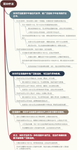 耳针疗法
