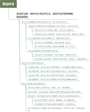 割治疗法