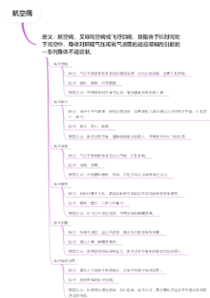 航空病