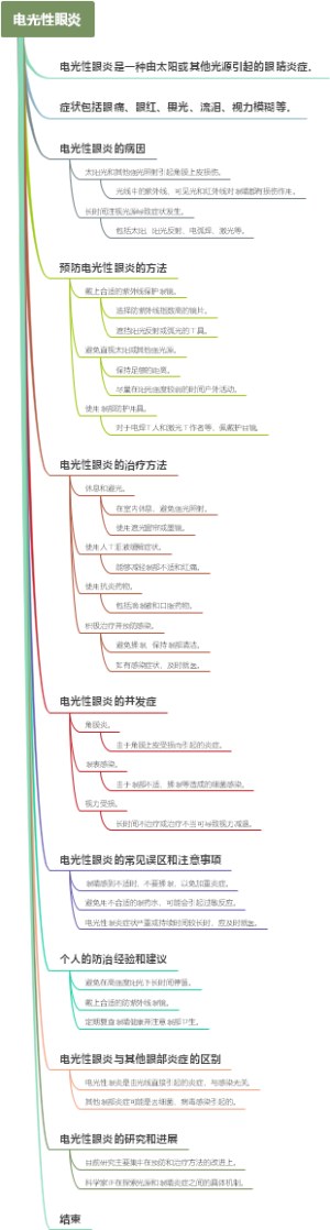 电光性眼炎