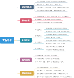 工业废水