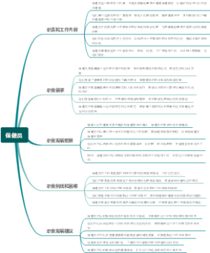 保健员
