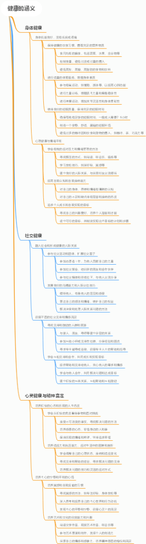 健康的涵义