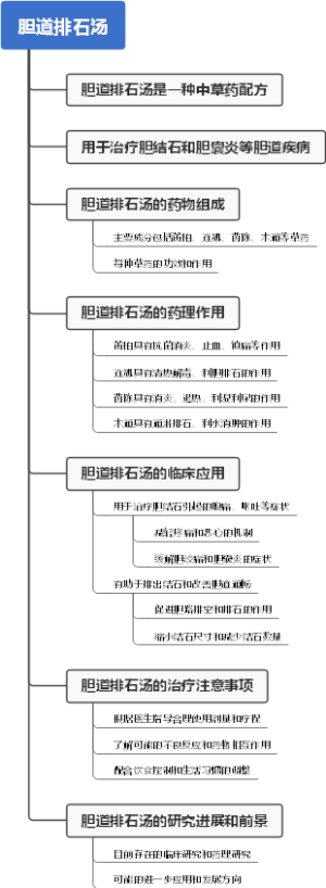 胆道排石汤