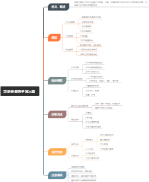 功能失调性子宫出血