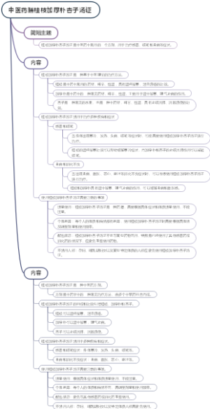 中医药膳桂枝加厚朴杏子汤证
