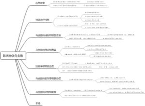 郭氏神效乌金散