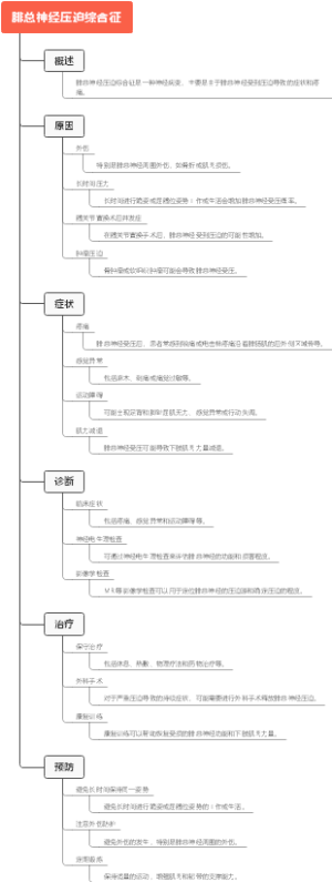 腓总神经压迫综合征