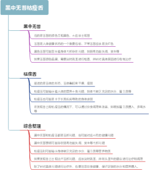 黑中无苔枯瘦舌