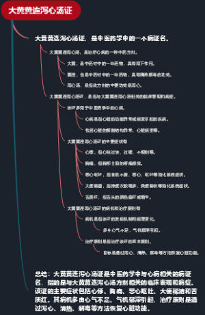 大黄黄连泻心汤证