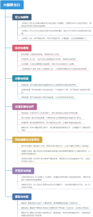 大腿根出臼