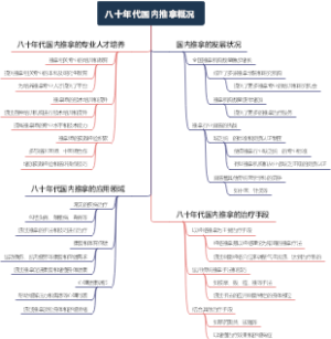 八十年代国内推拿概况