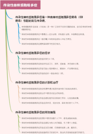 传染性单核细胞增多症