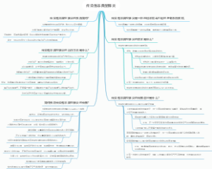 传染性非典型肺炎
