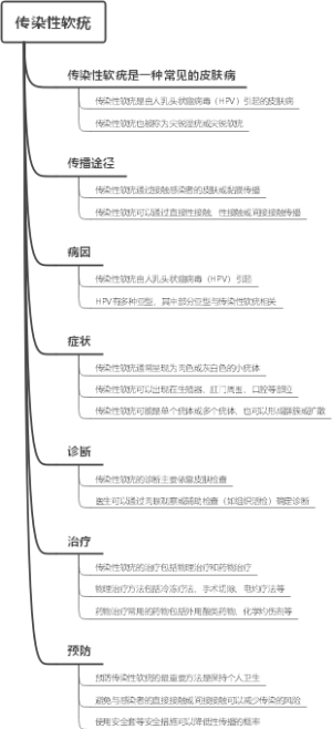 传染性软疣