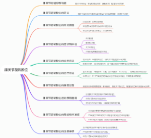 踝关节旋转脱位