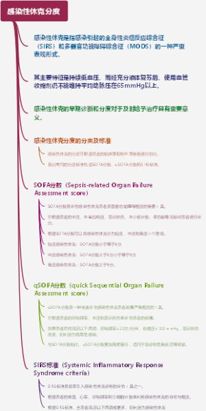 本草纲目万方类编