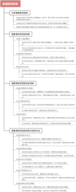 单腿跳跃试验