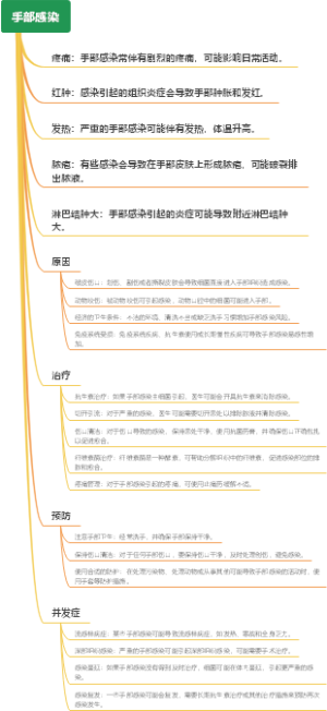 手部感染