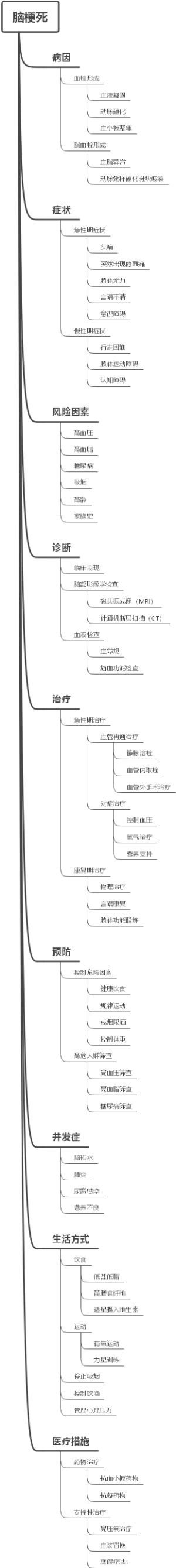 脑梗死
