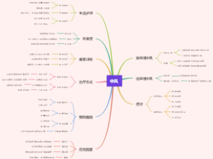 中风