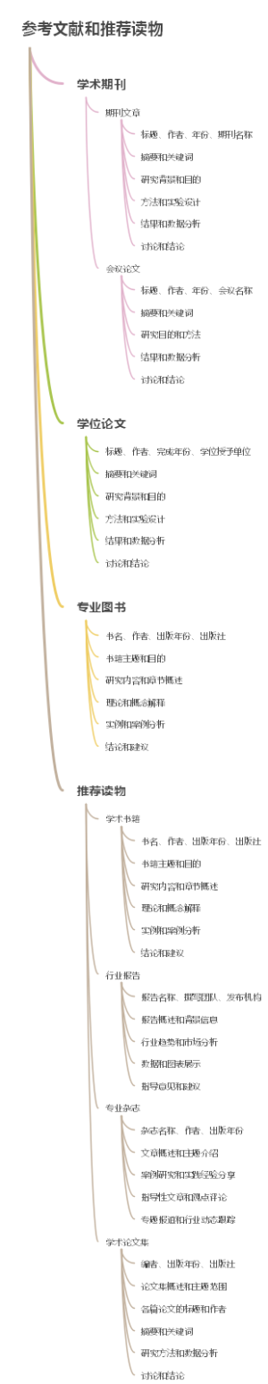 参考文献和推荐读物