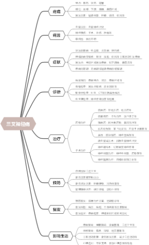三叉神经痛