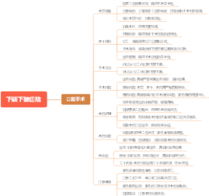 下颌下腺切除