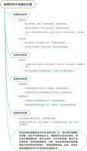 硅橡胶技术的硬化处理