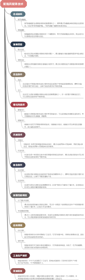 聚酯共聚体技术