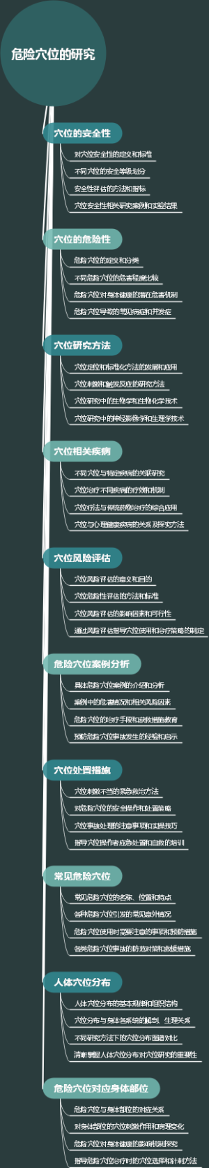 危险穴位的研究