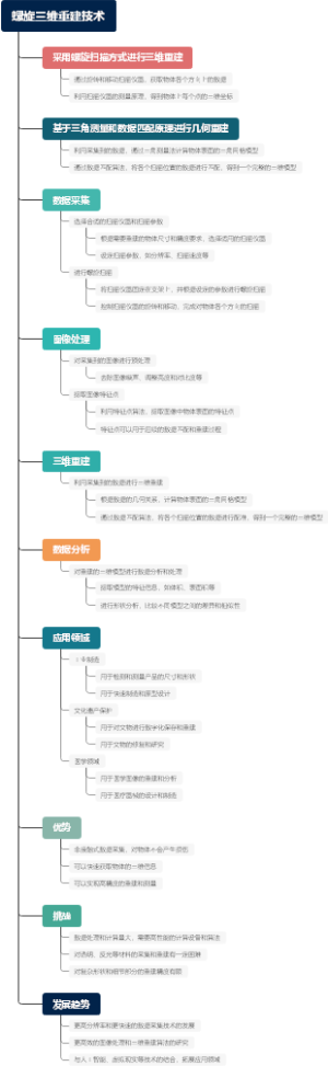 螺旋三维重建技术