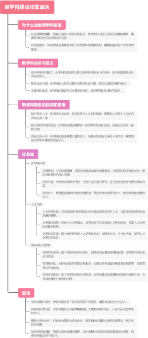 新学科建设任重道远
