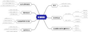 足固有肌