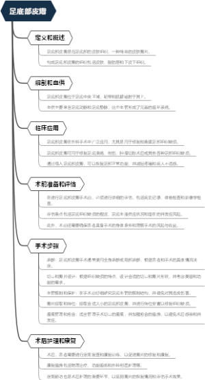 足底部皮瓣