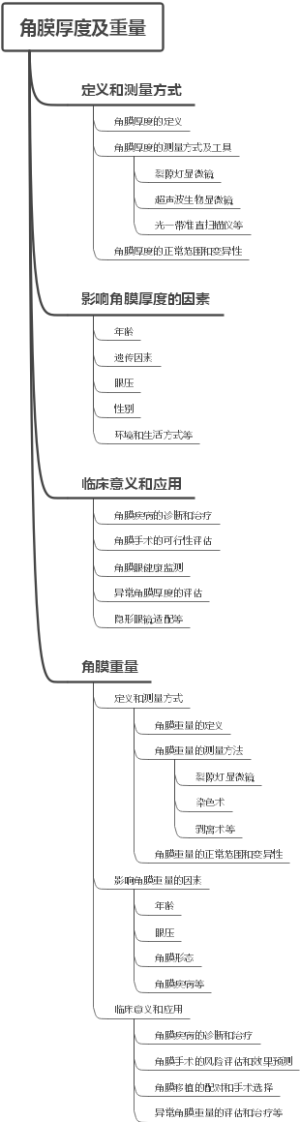角膜厚度及重量
